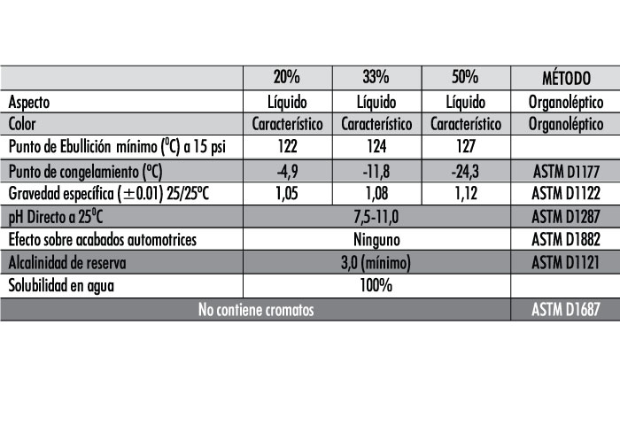 BENEFICIOS