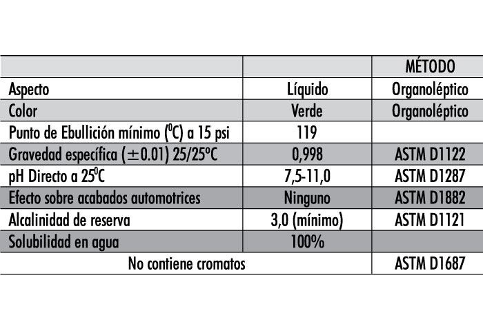 BENEFICIOS